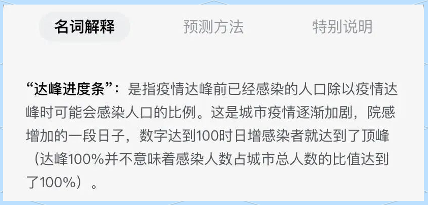 全国各城市感染高峰期(全国感染地区)