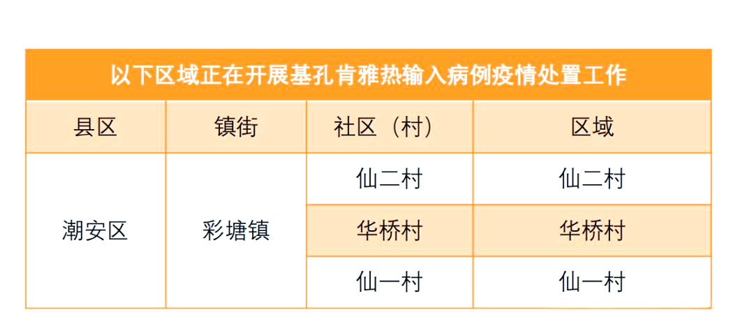 广东本地疫情形势如何的简单介绍 广东本地疫情形势如何的简单介绍
