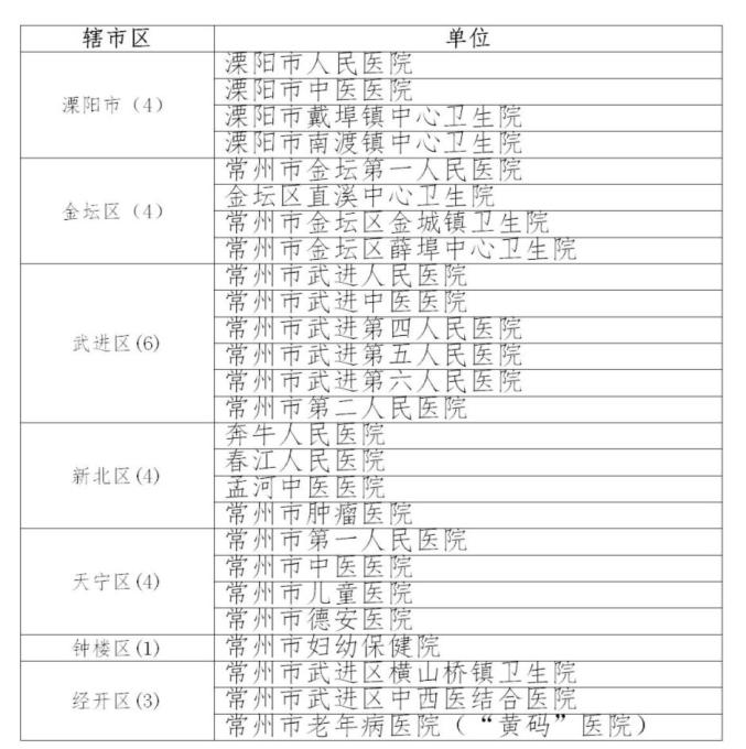 常州疫情最新通报(常州疫情最新2021)