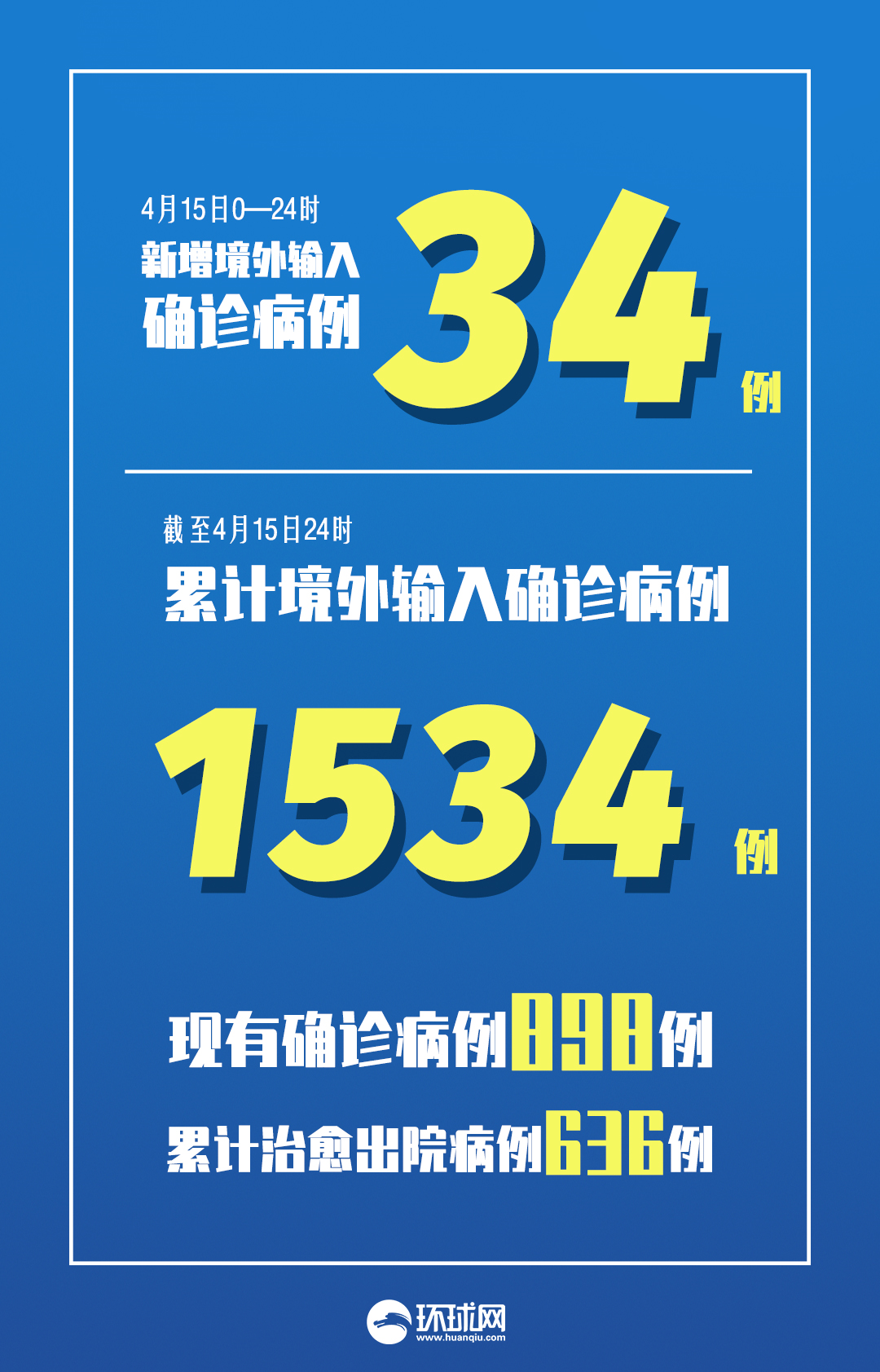 中国疫情最新消息黑龙江疫情最新消息(中国疫情最新消息黑龙江疫情最新消息数据) 中国疫情最新消息黑龙江疫情最新消息(中国疫情最新消息黑龙江疫情最新消息数据)