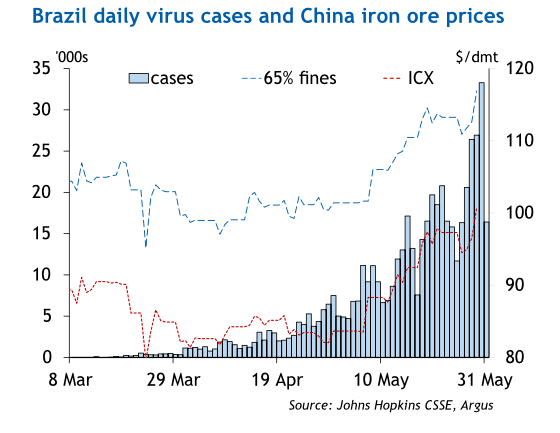 巴西疫情最新消息(巴西疫情最新动态信息)