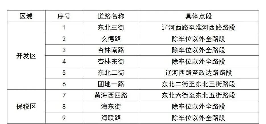 大连一街道升级为高风险地区(大连高风险小区)