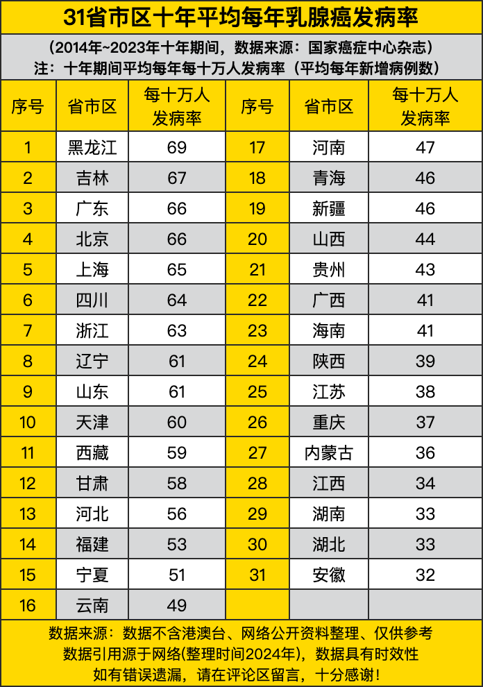 31省新增本土确诊80例(31省新增确诊22例本土8例)