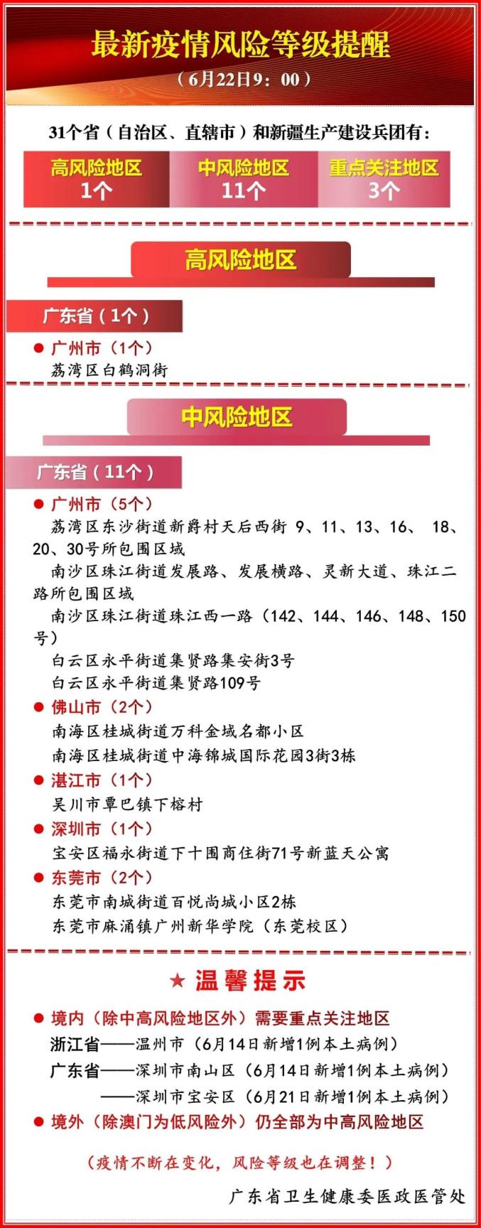东莞的疫情最新消息(东莞疫情最新消息2025)