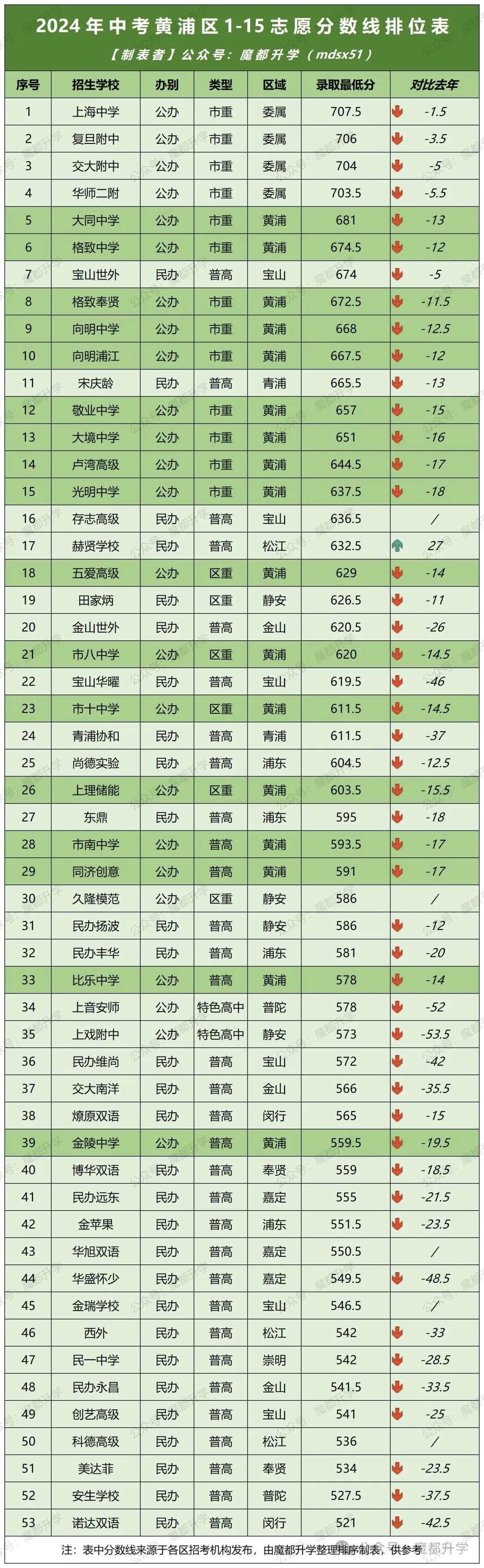 上海划定三区名单(上海区域新划分)