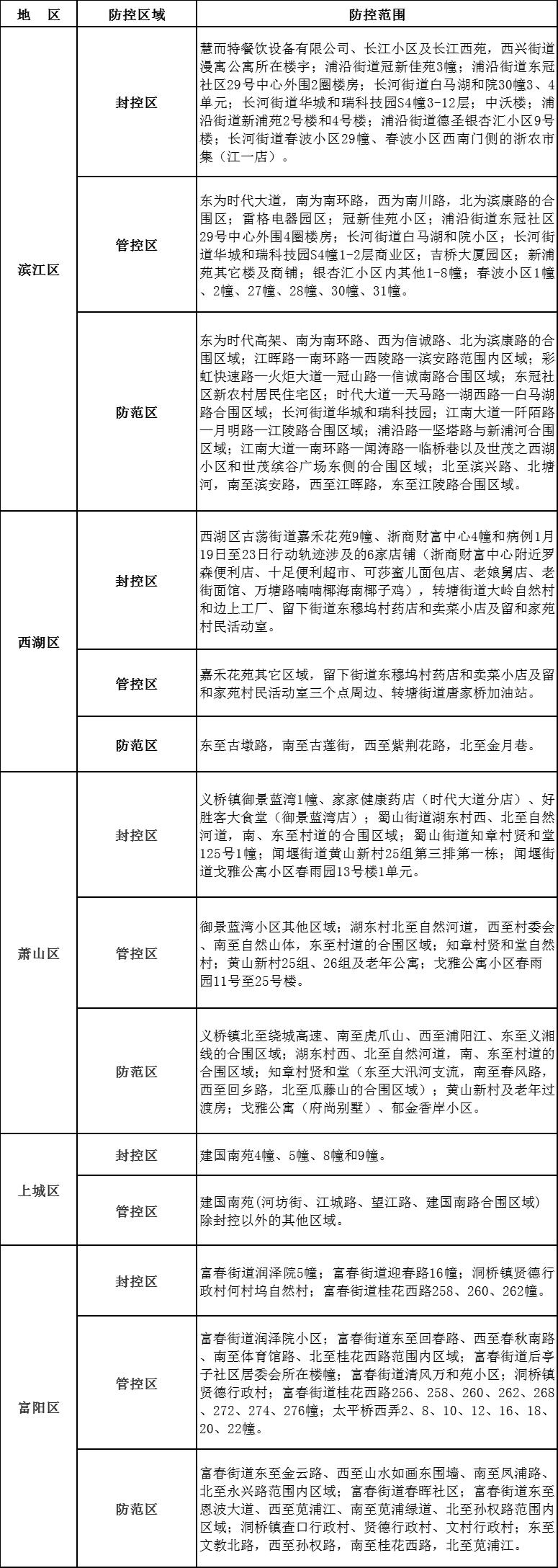 杭州最新疫情最新消息(杭州最新的疫情情况 最新消息) 杭州最新疫情最新消息(杭州最新的疫情情况 最新消息)