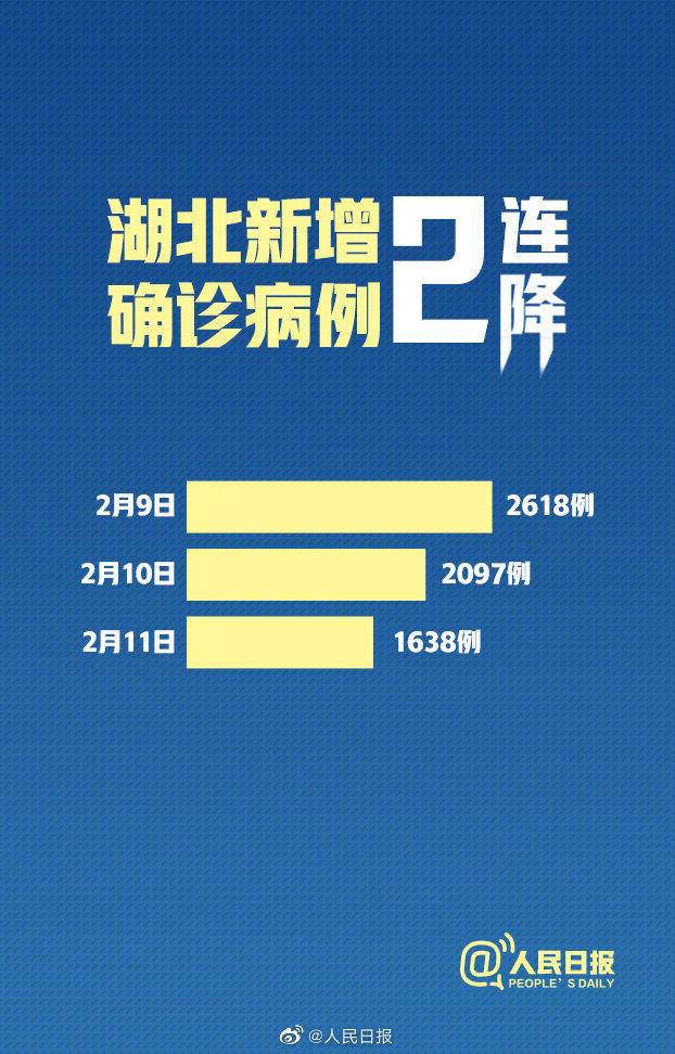 湖北以外新增病例连降8天(湖北以外新增病例25例)