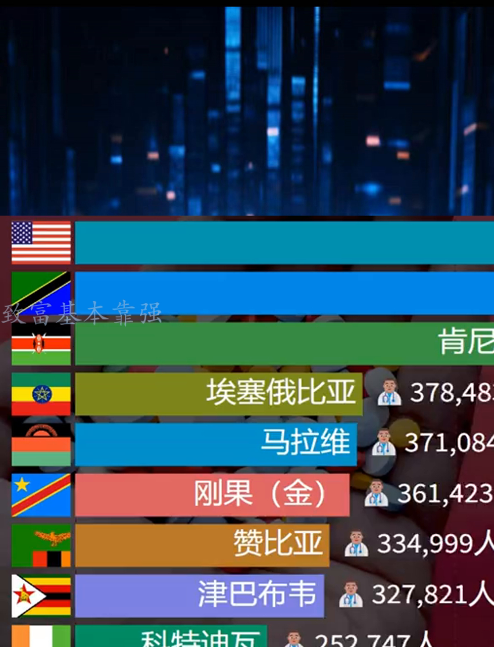 全球确诊逾565万(全球确诊超555万) 全球确诊逾565万(全球确诊超555万)