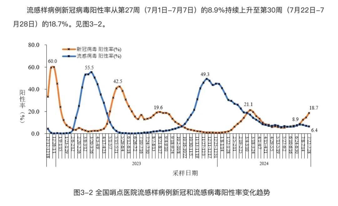 全国各城市感染高峰期(各城市感染新型冠状病毒人数)