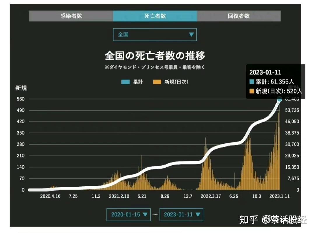 2023第二波疫情已经到来了吗(2023第二波疫情已经到来了吗)