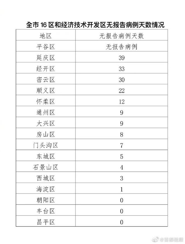 北京新增52例感染者隔离措施调整(北京新增感染者的详细介绍) 北京新增52例感染者隔离措施调整(北京新增感染者的详细介绍)