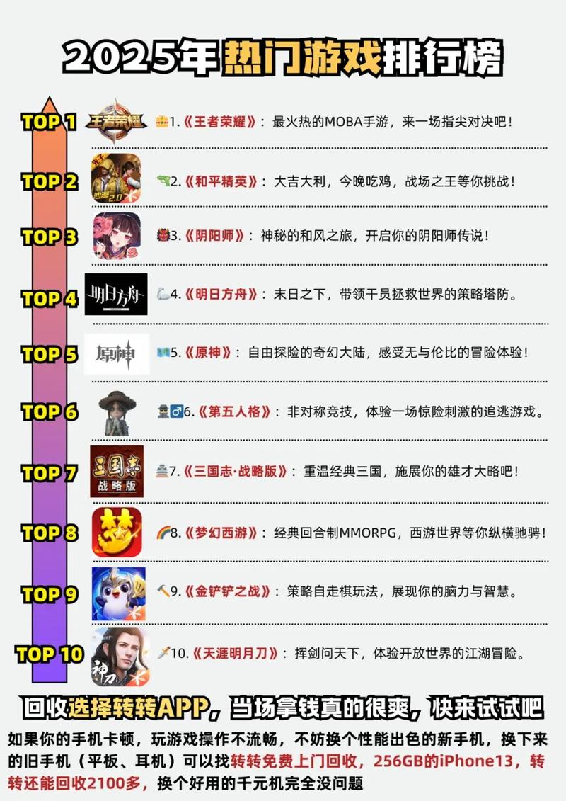 新网游排行榜(网游排行榜开服) 新网游排行榜(网游排行榜开服)