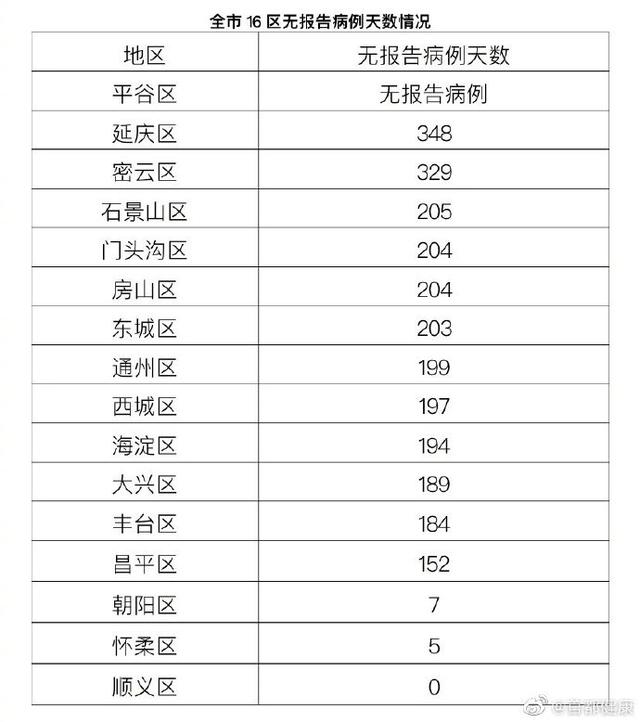 北京新增1例本地确诊:4岁男童(北京四岁确诊)