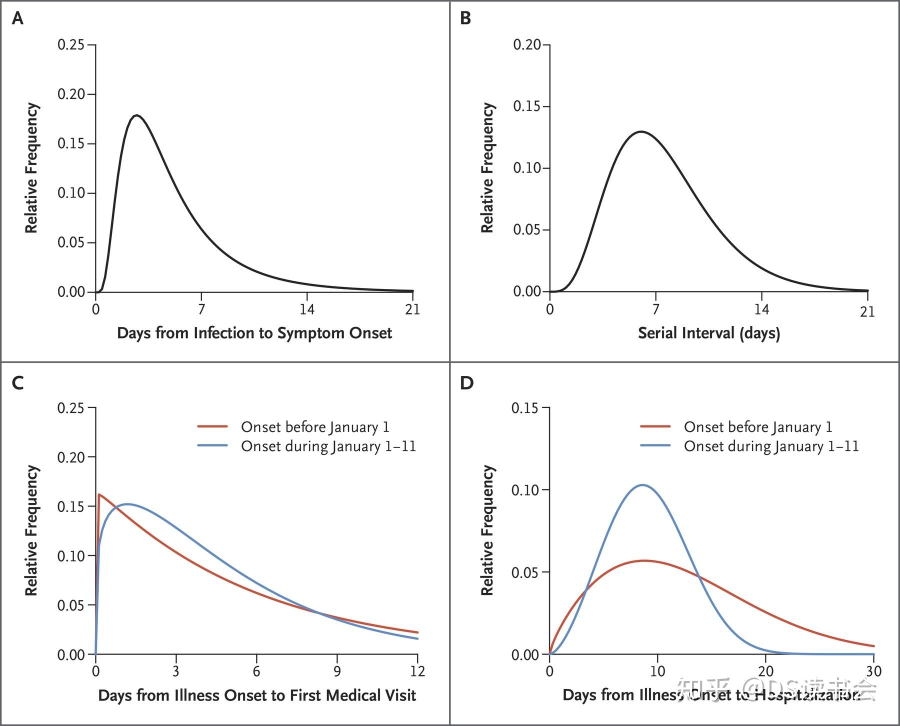 英格兰新冠死亡率高(英格兰新型冠状病毒)