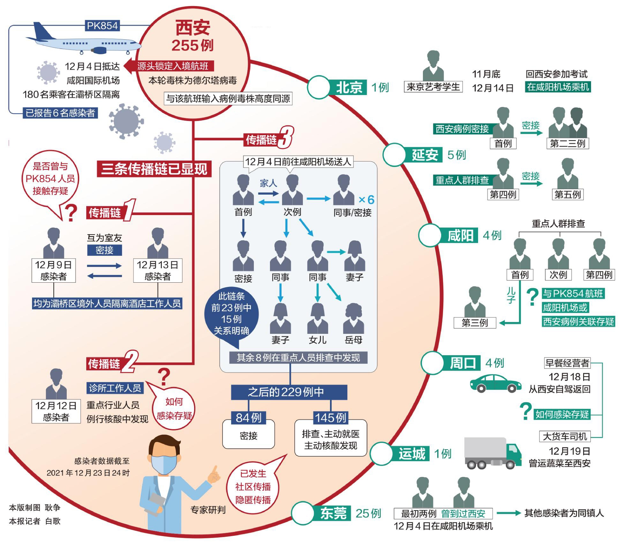 西安最新疫情情况(西安最新疫情最新通知)