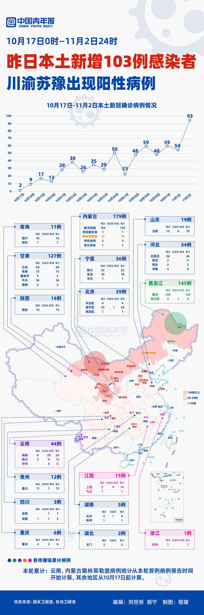 一图读懂8名感染者涉及四省区轨迹(8例确诊病例) 一图读懂8名感染者涉及四省区轨迹(8例确诊病例)