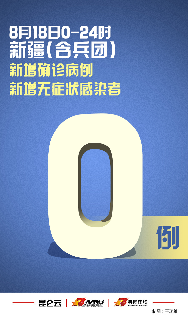 新疆新增确诊6例无症状感染15例(新疆新增6例无症状感染者) 新疆新增确诊6例无症状感染15例(新疆新增6例无症状感染者)