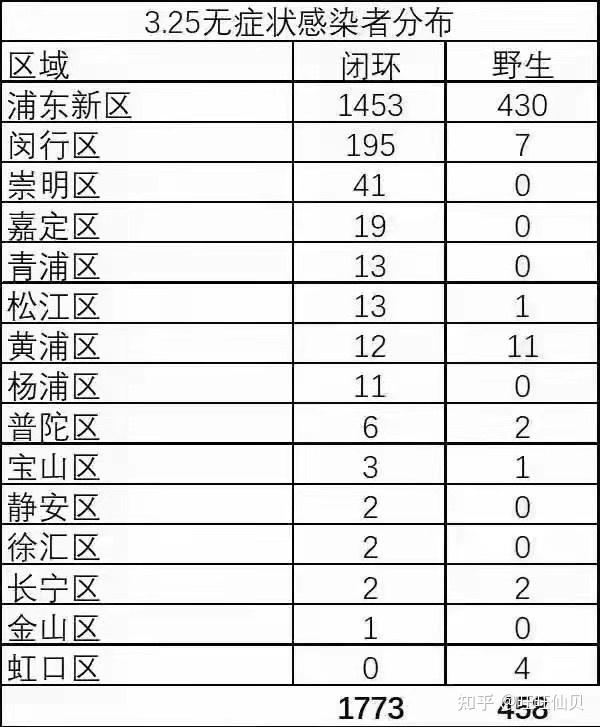 上海确诊病例(上海确诊1) 上海确诊病例(上海确诊1)
