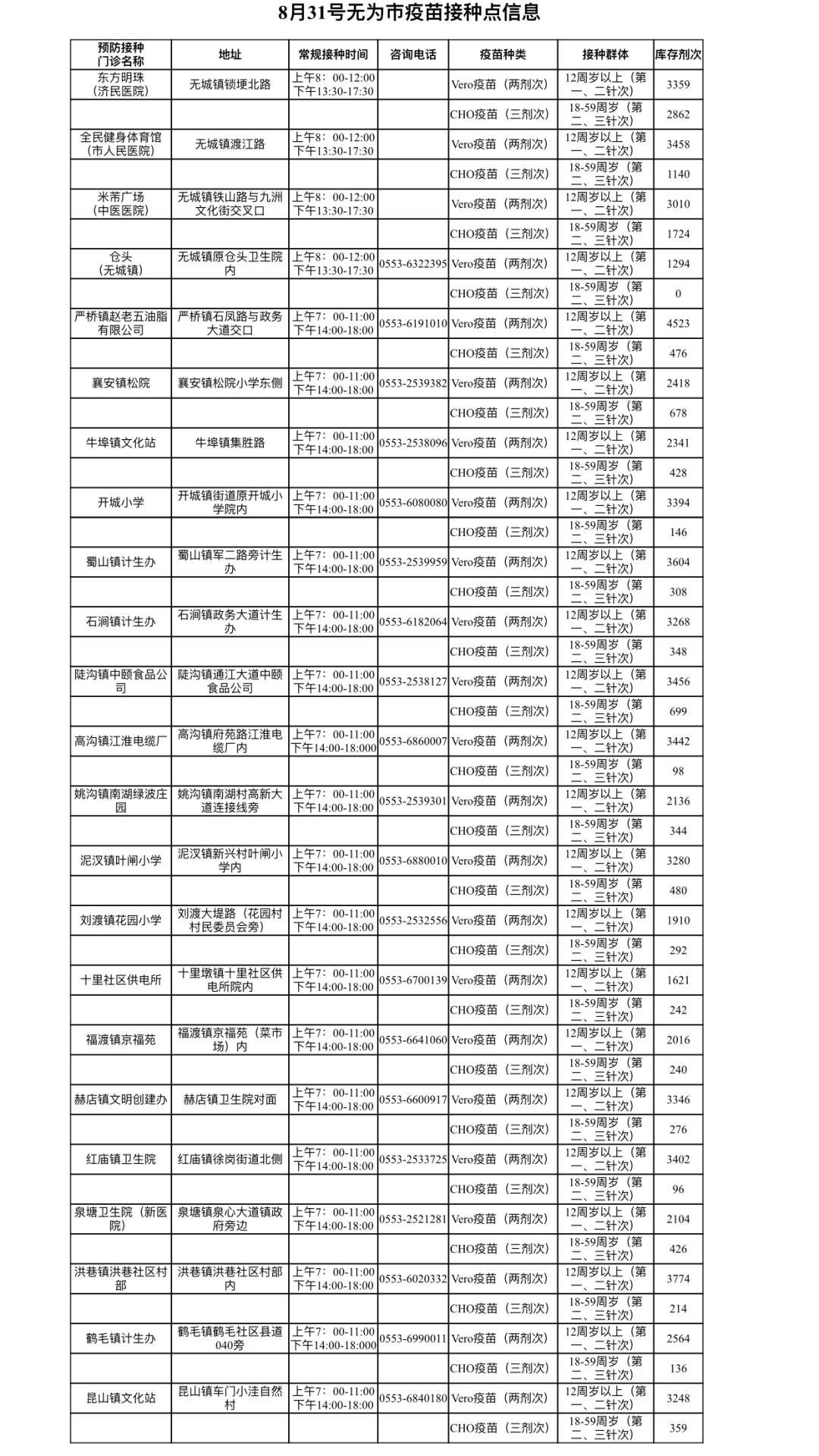 芜湖疫情最新消息(芜湖疫情最新通报今天)