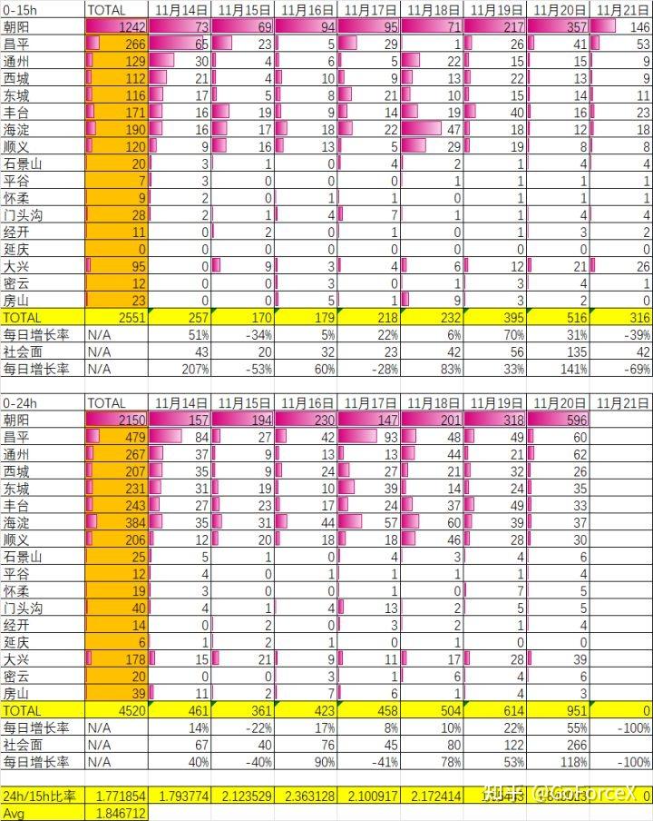 北京新增11例本土感染者(北京新增本土确诊病例6例)