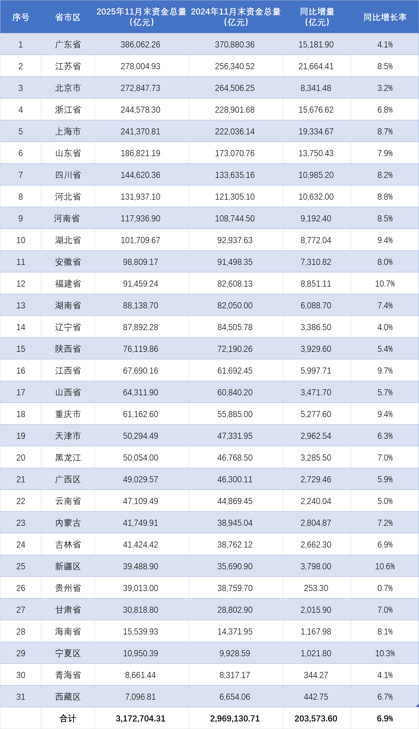 31省区市新增25例(31省份新增25例 新闻) 31省区市新增25例(31省份新增25例 新闻)