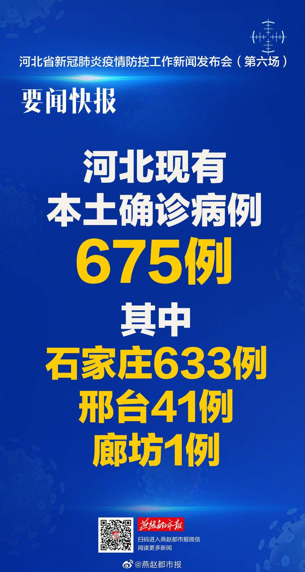 河北疫情最新(河北疫情最新消息)