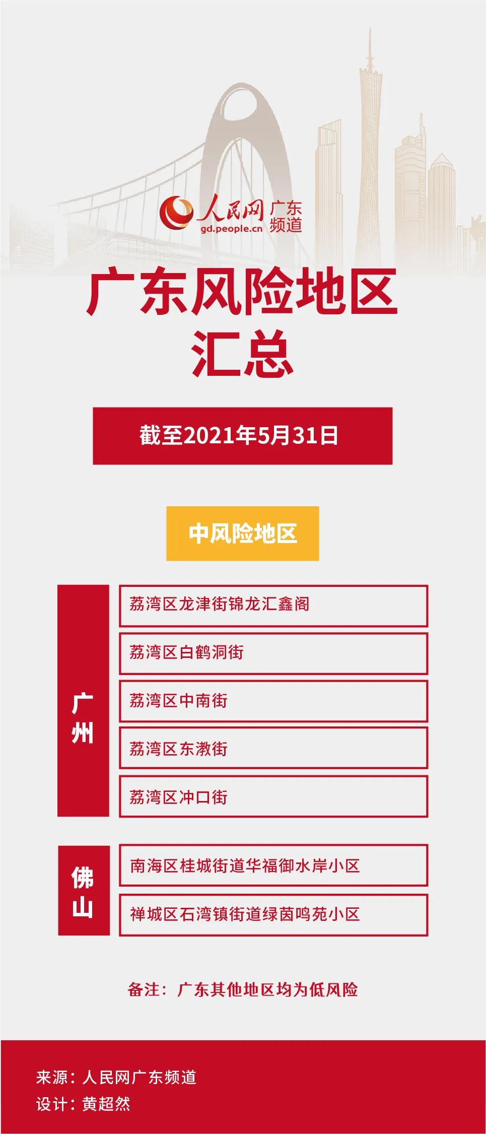 长沙中风险地区(长沙中风险地区名单最新)