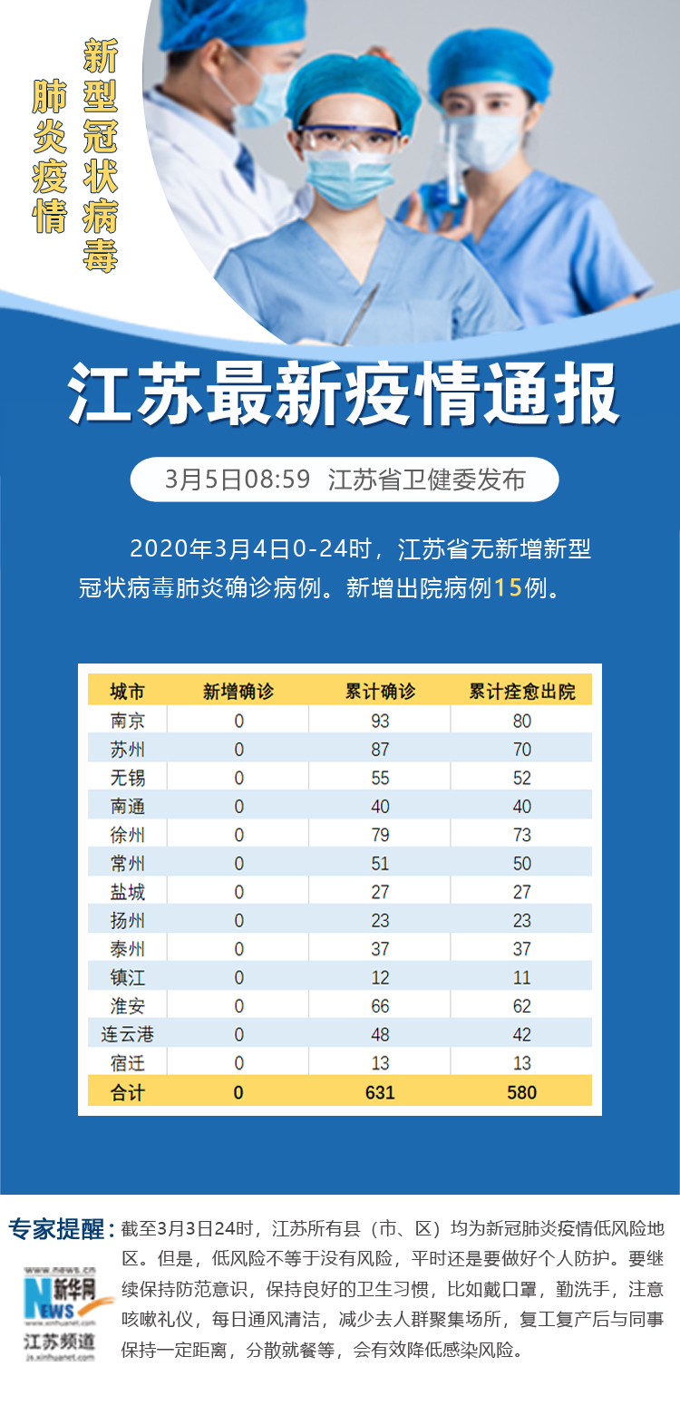 31省区市新增51例本土确诊(31省区市新增本土确诊病例30例) 31省区市新增51例本土确诊(31省区市新增本土确诊病例30例)