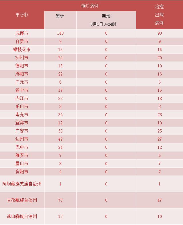 5日江苏疫情速报(江苏5日新增)