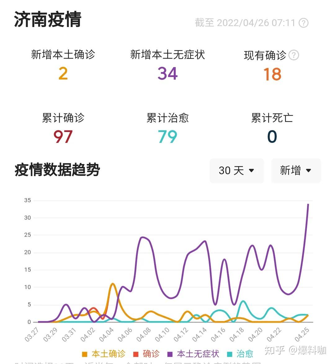 山东新增本土确诊病例15例(山东新增本土病例详情)