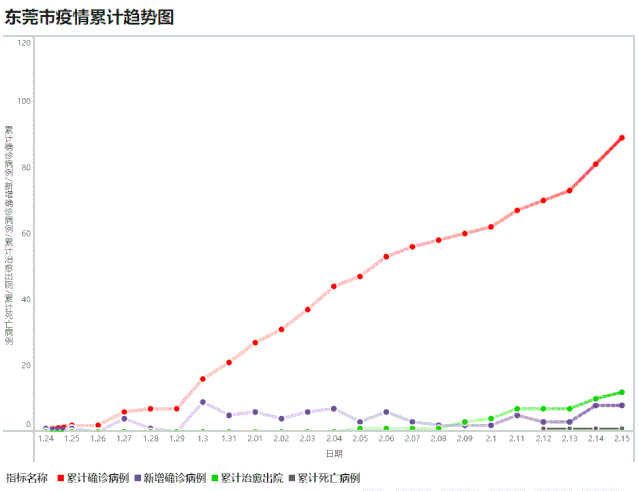疫情走势:确诊和无症状单日双破千(疫情确诊实时数据) 疫情走势:确诊和无症状单日双破千(疫情确诊实时数据)