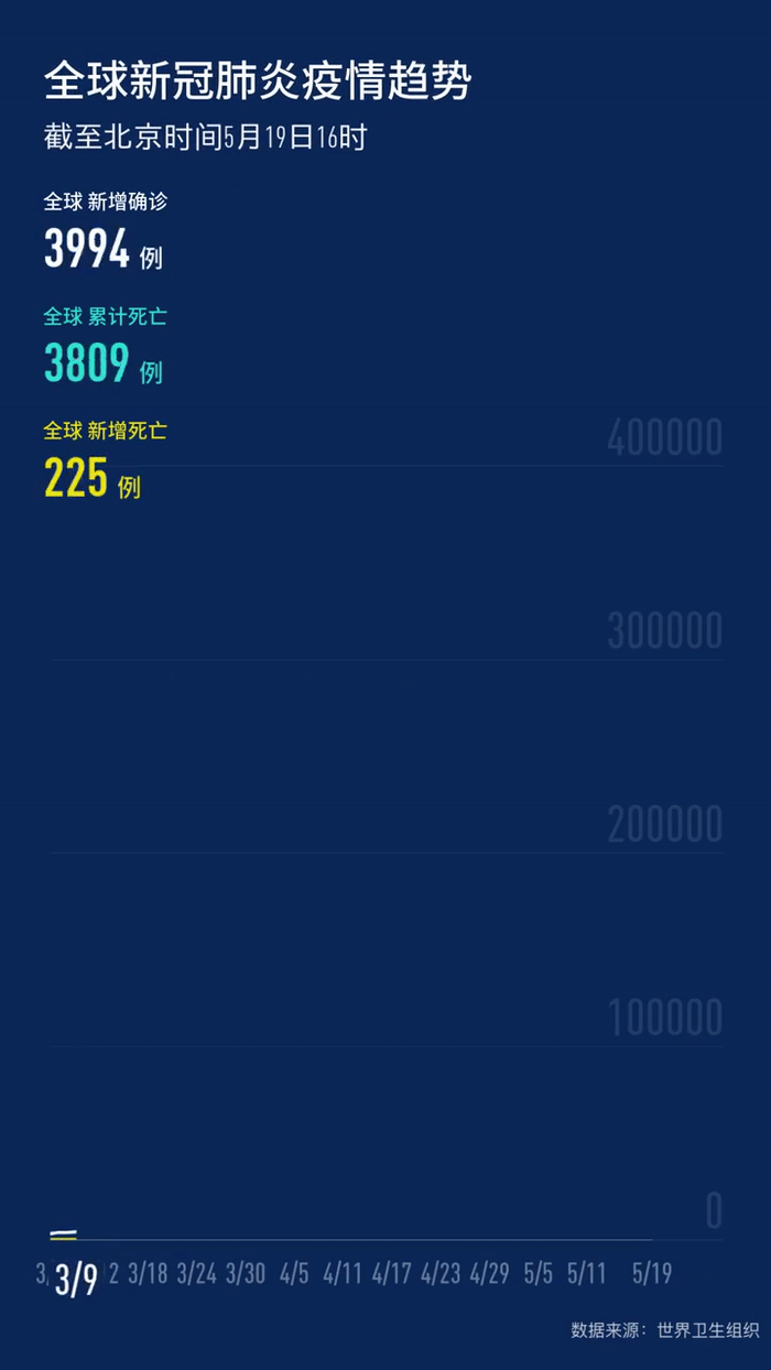 全球疫情实时动态(全球疫情动态实时播报)