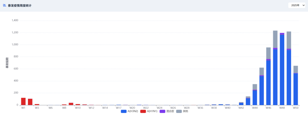 专家预测感染峰值的简单介绍 专家预测感染峰值的简单介绍