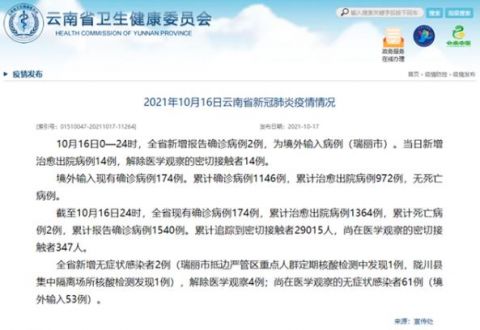 安徽昨日增无症状感染者15例(安徽疫情新增2个无症状) 安徽昨日增无症状感染者15例(安徽疫情新增2个无症状)