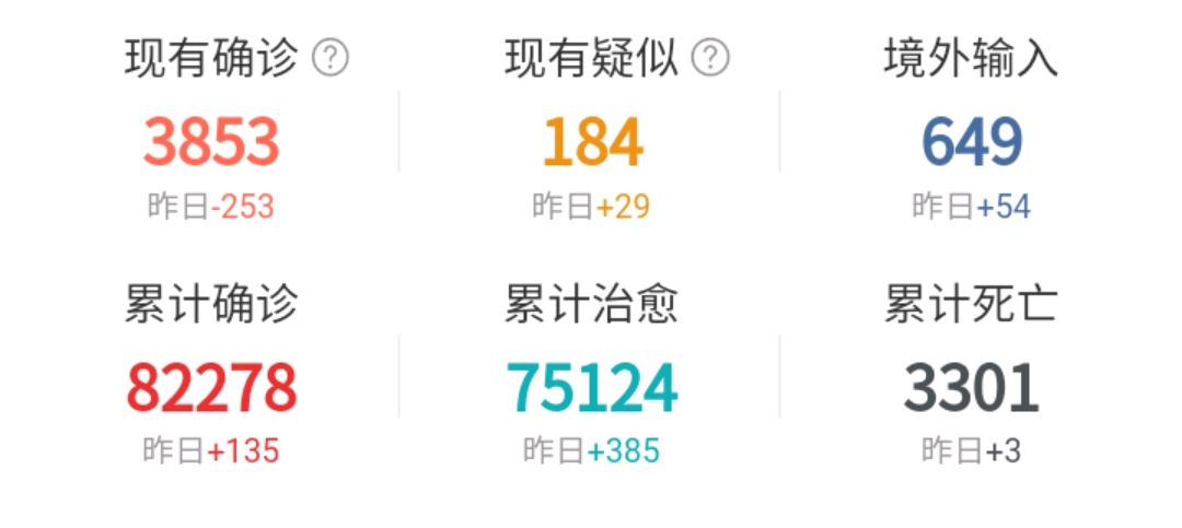 最新全国疫情实时大数据(最新全国疫情实时大数据图)