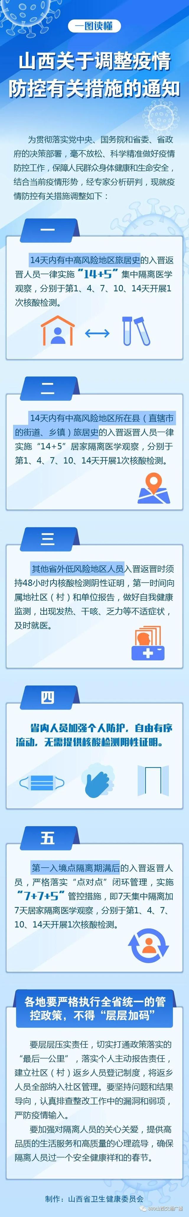 疫情政策(疫情政策有哪些)