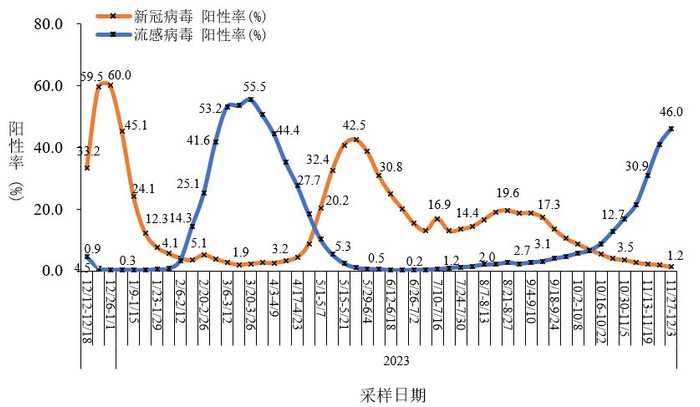 今年疫情发展趋势(今年疫情发展趋势图)