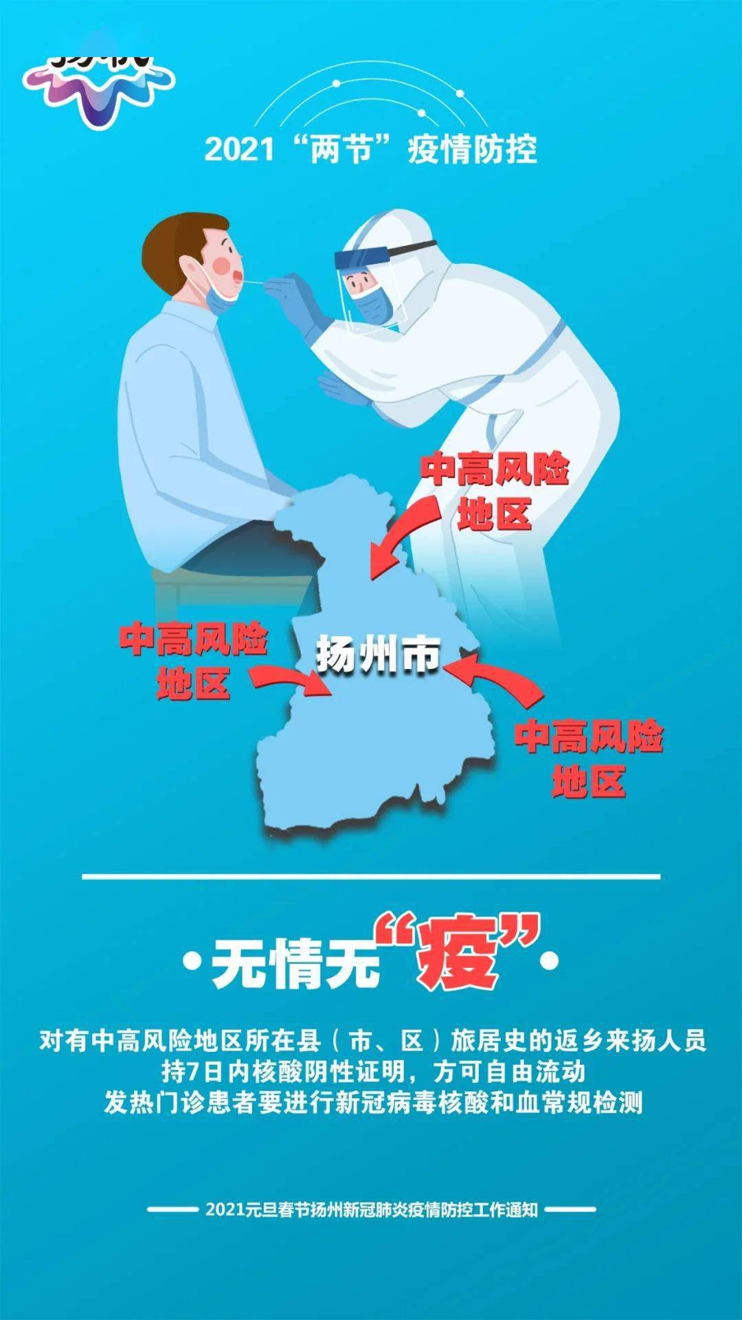 江苏扬州最新疫情(江苏扬州疫情最新2020今天)