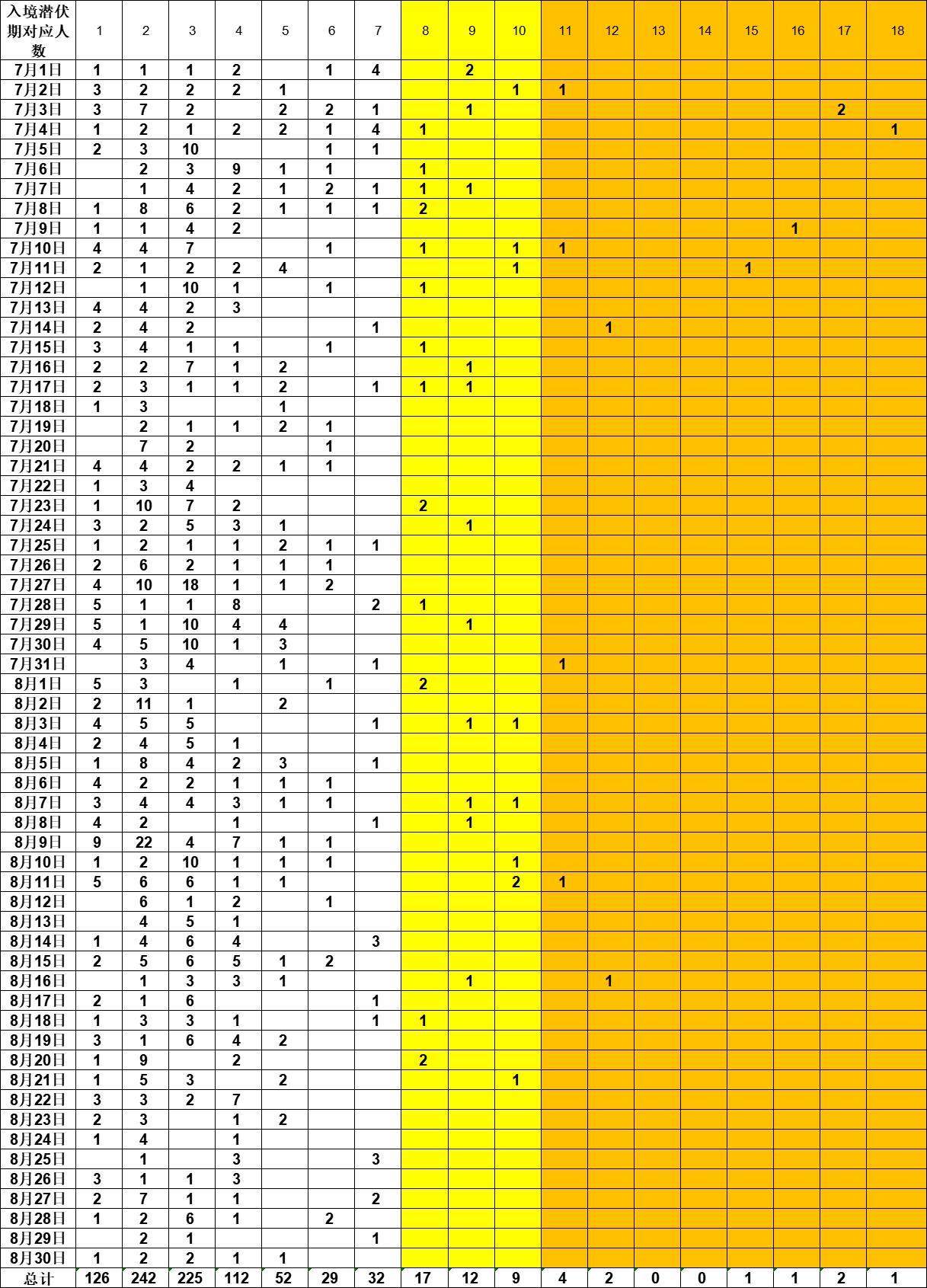 上海新增1例美国输入确诊病例(上海新冠美)