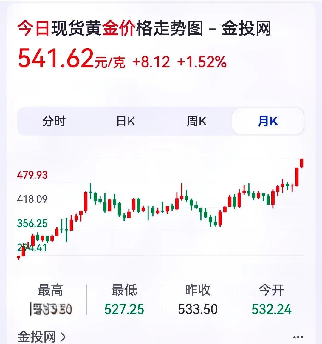 黄金价格走势k线图(黄金价格走势k线图分析) 黄金价格走势k线图(黄金价格走势k线图分析)