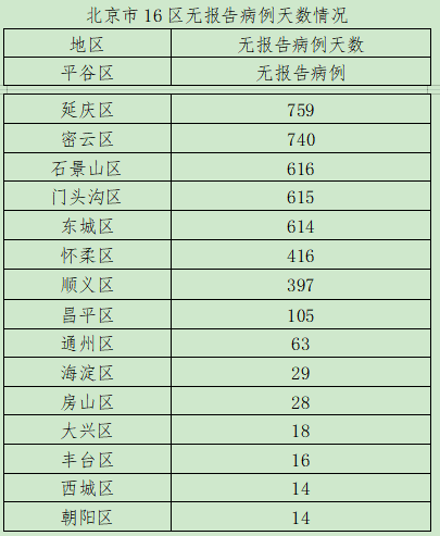 31省增9例本土在陕西内蒙古等4省(陕西新增外省输入病例) 31省增9例本土在陕西内蒙古等4省(陕西新增外省输入病例)