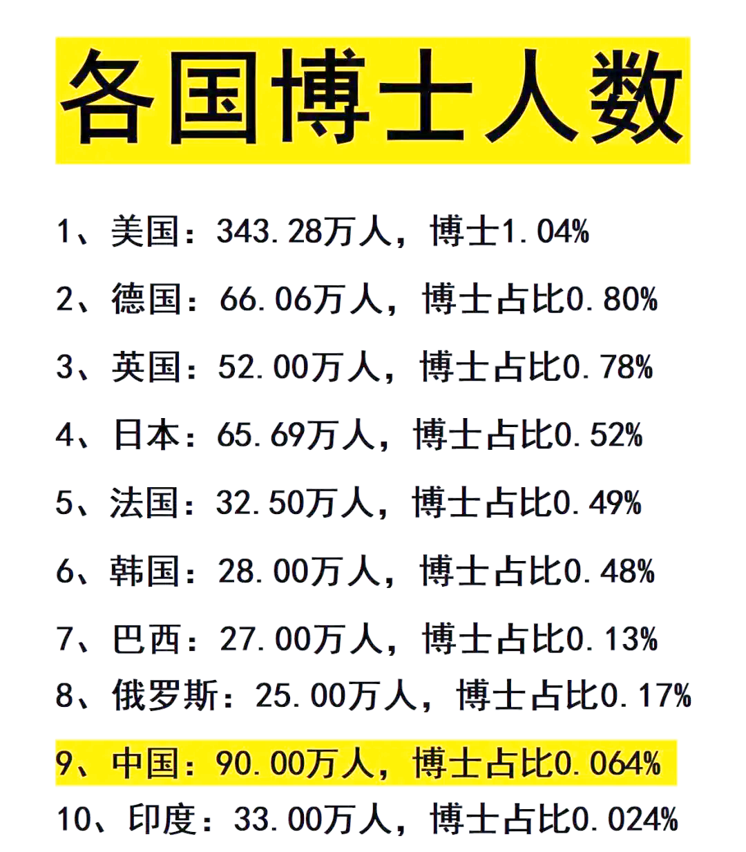 全球累计超60万例(全球累计465915例)
