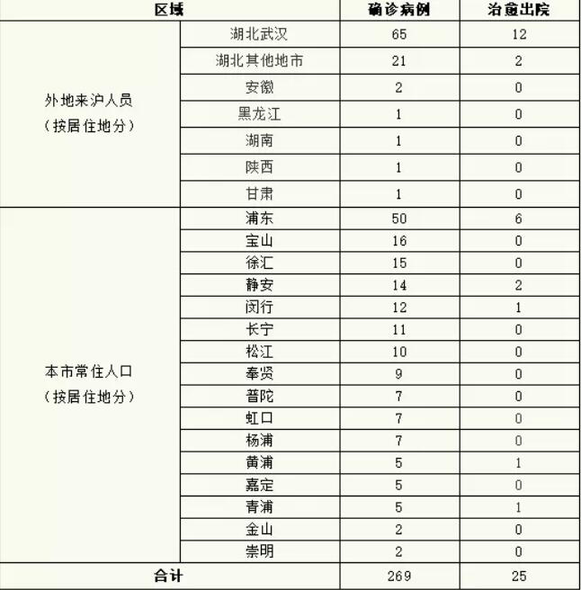 上海疫情最新(上海疫情最新情况) 上海疫情最新(上海疫情最新情况)