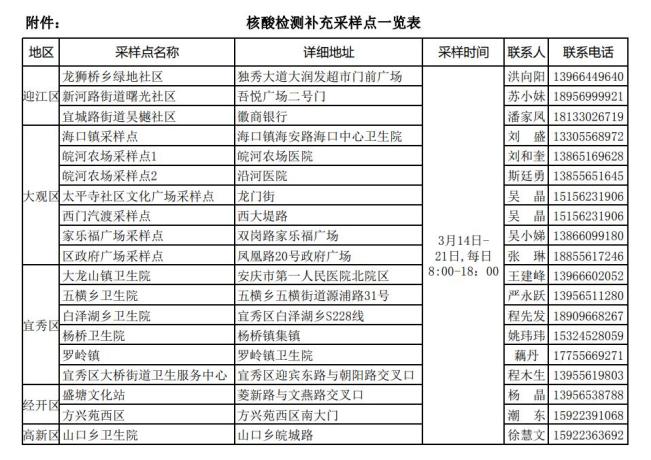 安徽疫情最新消息(2025安徽最新一轮病毒)