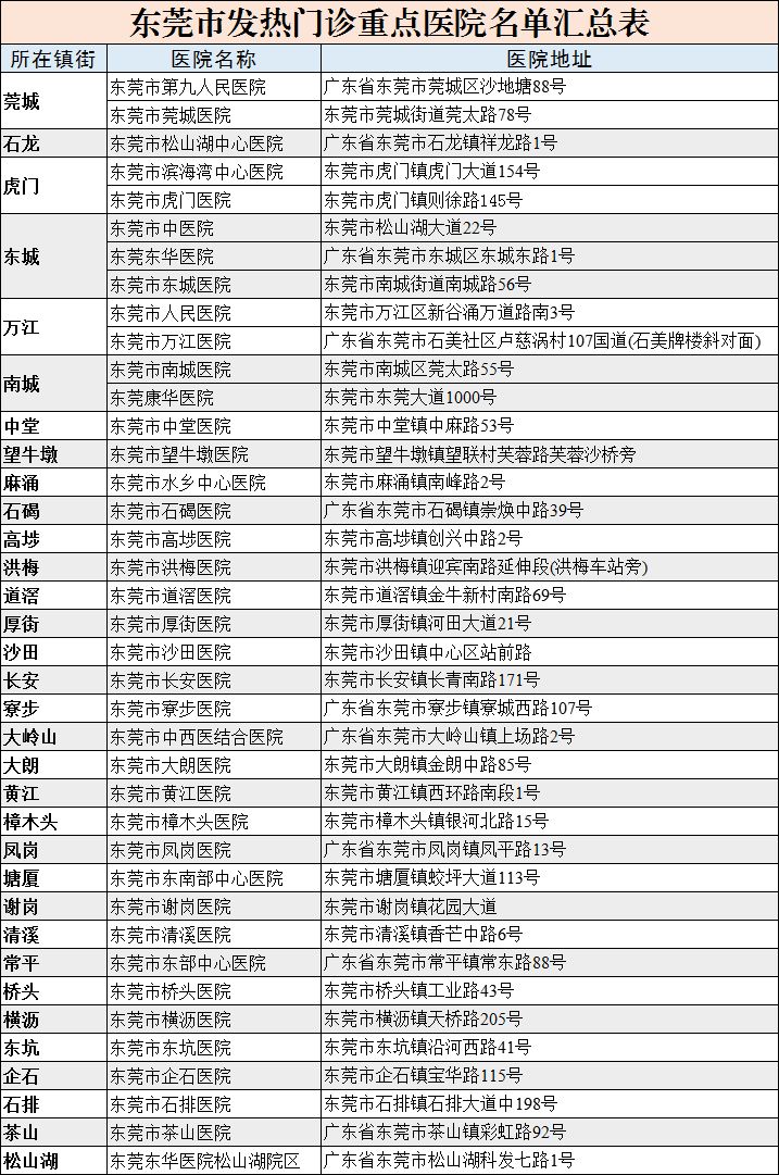 东莞疫情最新消息(东莞疫情最新消息2025)