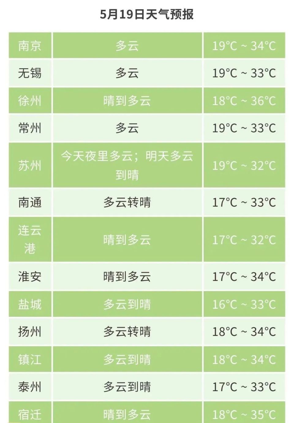江苏新增25例本土无症状(江苏新增一例无症状感染者是哪里的) 江苏新增25例本土无症状(江苏新增一例无症状感染者是哪里的)