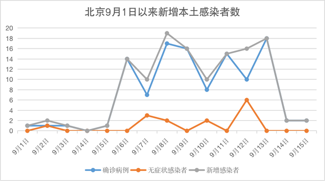 北京疫情有没有新增(北京疫情有没有新增病例) 北京疫情有没有新增(北京疫情有没有新增病例)