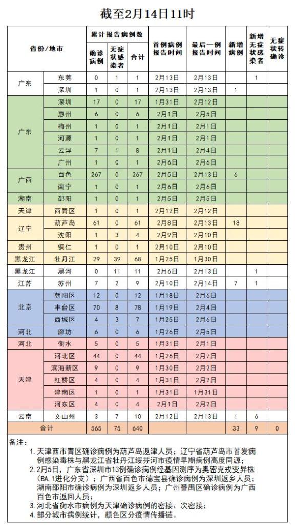 中高风险地区最新名单(中高风险地区最新名单有哪些)