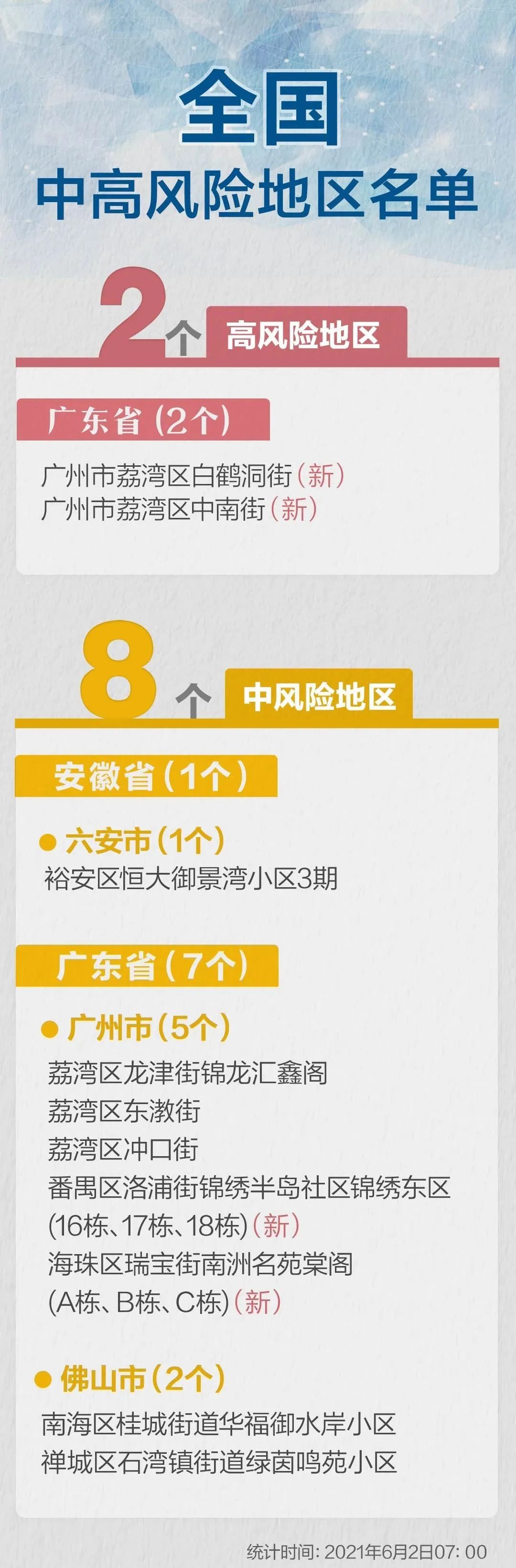 中高风险地区最新名单(中高风险地区最新名单有哪些)