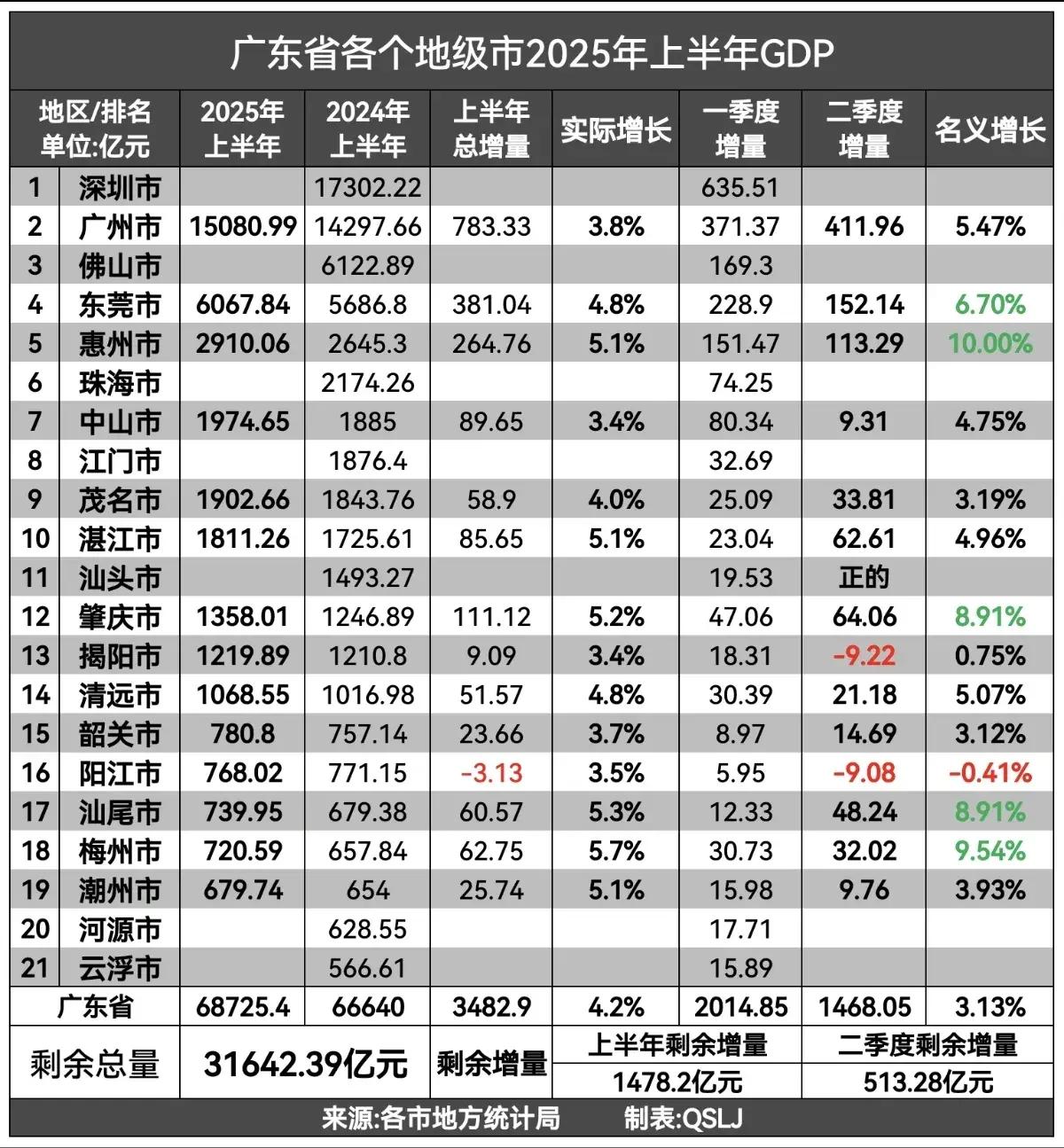 广东新增45例本土(广东新增47例) 广东新增45例本土(广东新增47例)